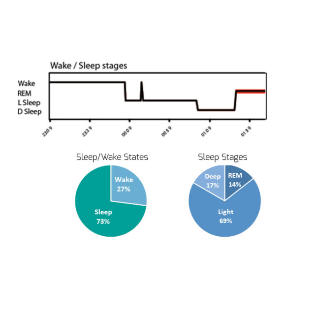 CPAP Concierge Home Sleep Apnea Test